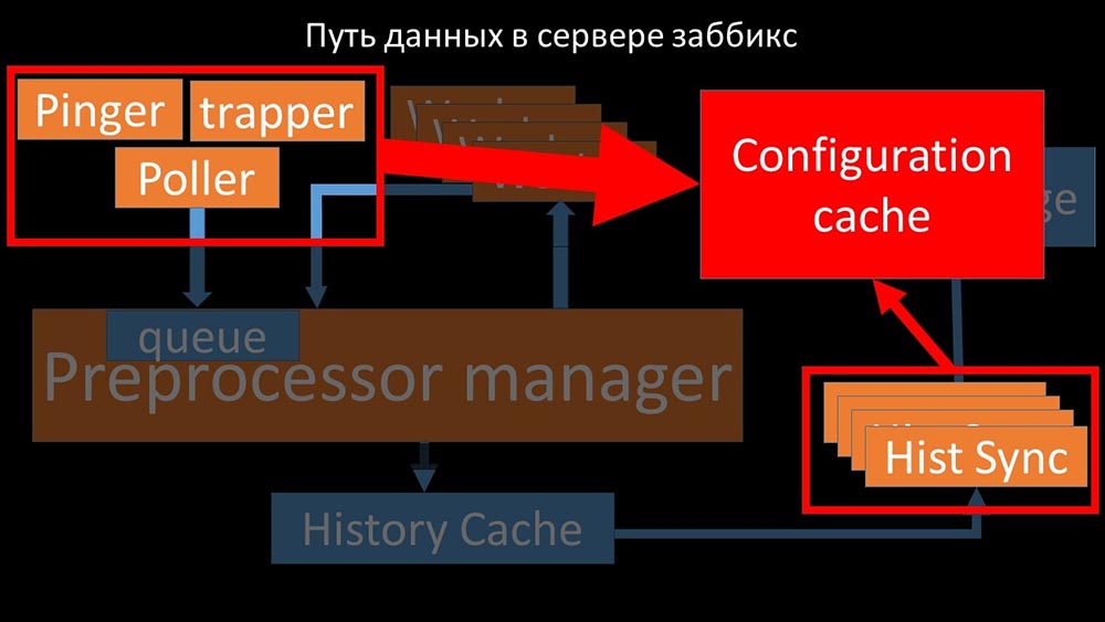 HighLoad++, Михаил Макуров, Максим Чернецов (Интерсвязь): Zabbix, 100kNVPS на одном сервере - 36