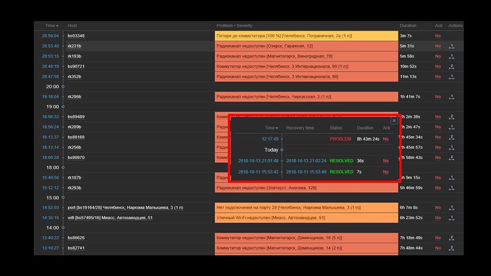 HighLoad++, Михаил Макуров, Максим Чернецов (Интерсвязь): Zabbix, 100kNVPS на одном сервере - 50