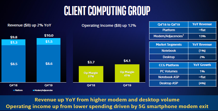 Intel действительно готова снижать цены на процессоры