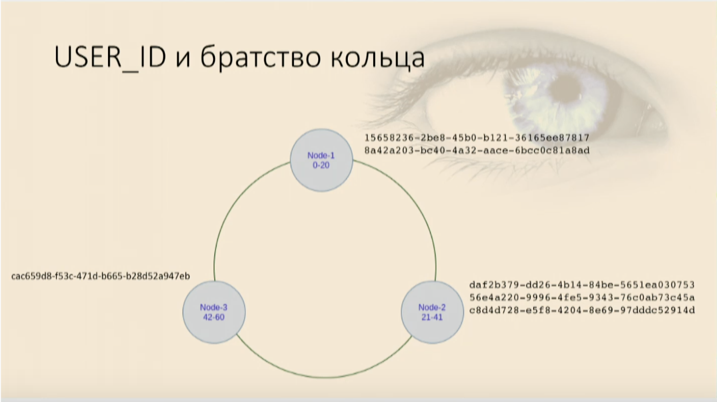 Cassandra. Как не умереть, если знаешь только Oracle - 3 Cassandra. Как не умереть, если знаешь только Oracle - 3