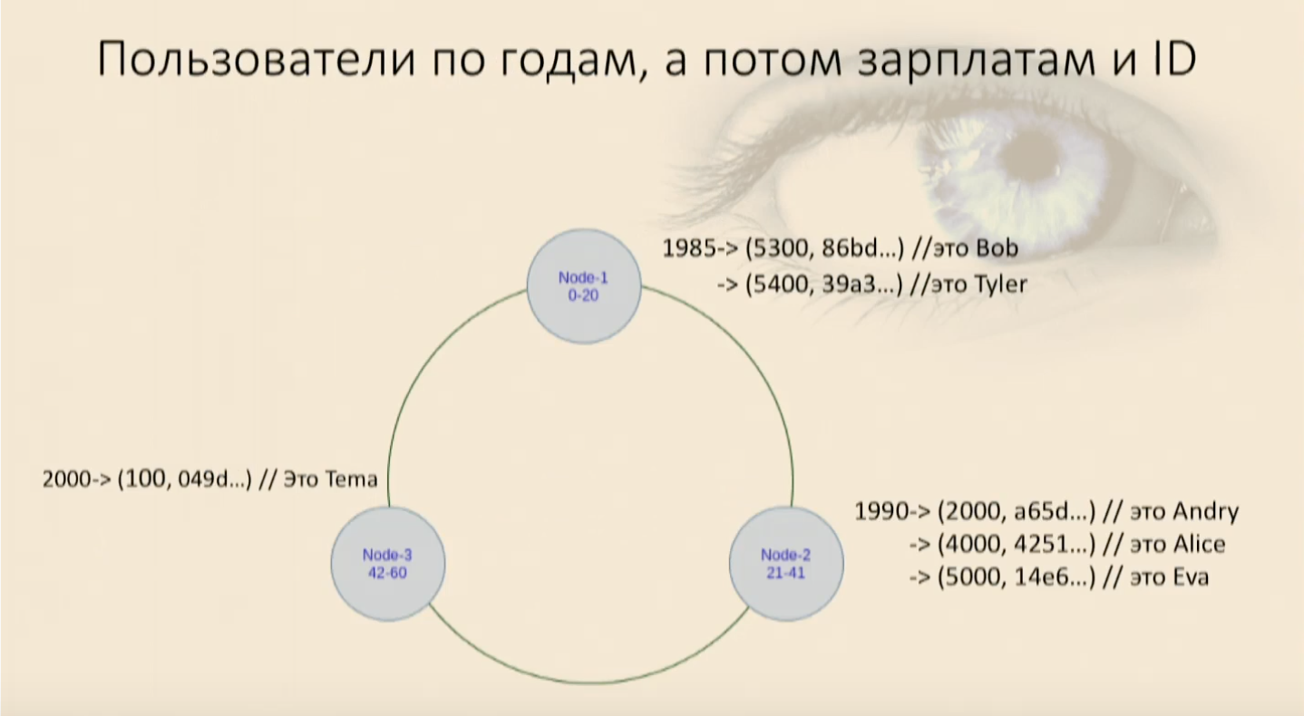 Cassandra. Как не умереть, если знаешь только Oracle - 4