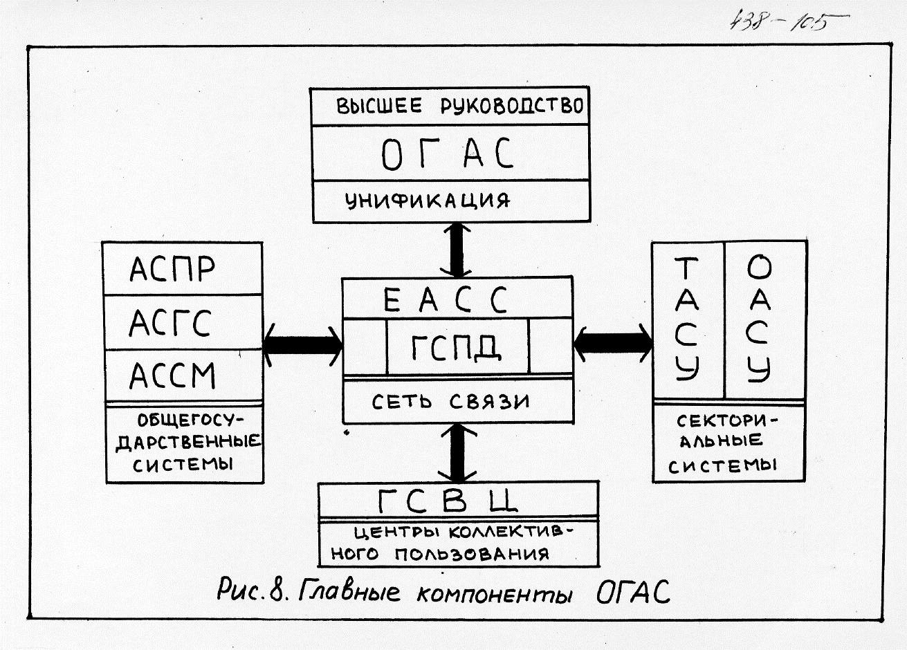 Кибернетика в СССР: от лженауки до панацеи - 7
