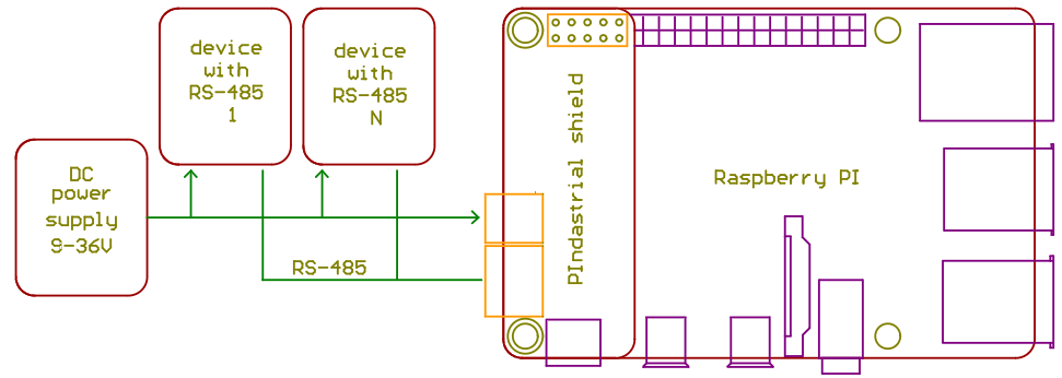 PIndastrial shield — модуль питания и интерфейса RS-485 для Raspberry PI - 3