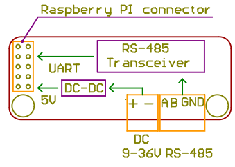 PIndastrial shield — модуль питания и интерфейса RS-485 для Raspberry PI - 4