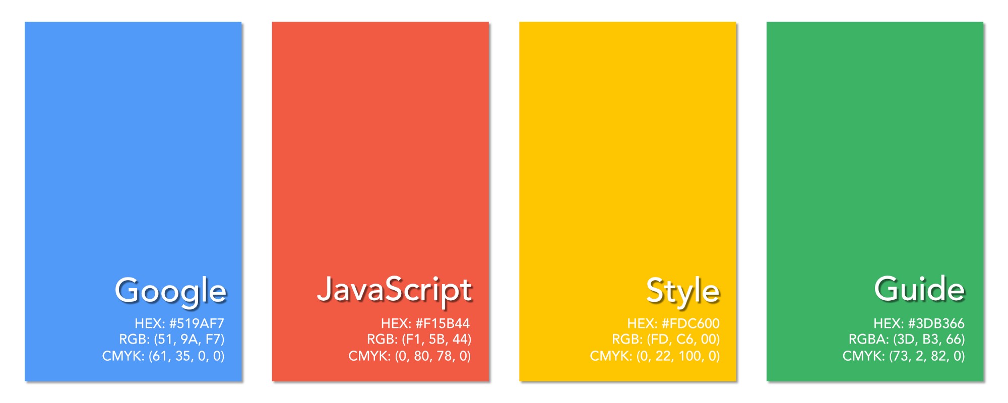 [В закладки] Перевод Google JavaScript Style Guide - 1