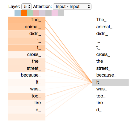 transformer_self-attention_visualization