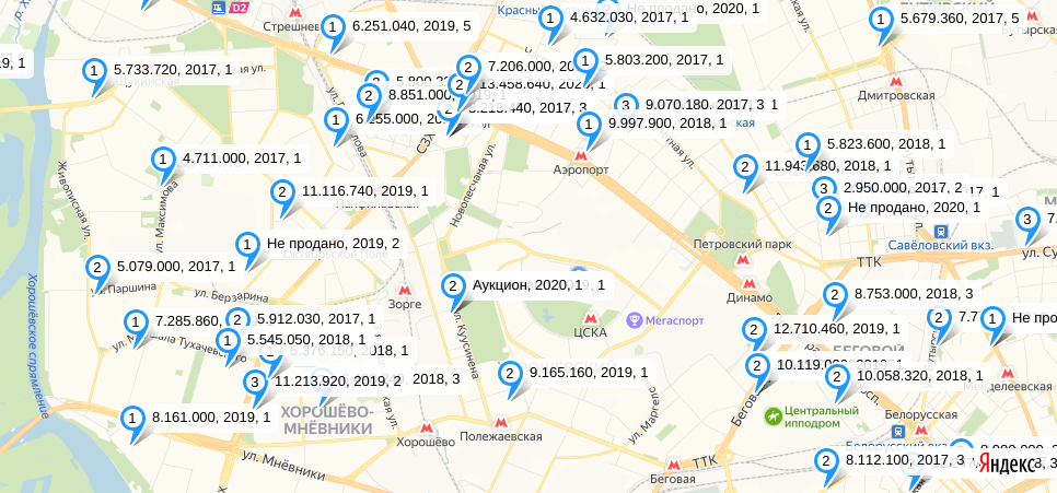 Анализ рынка недвижимости на основе данных с msgr.ru - 3