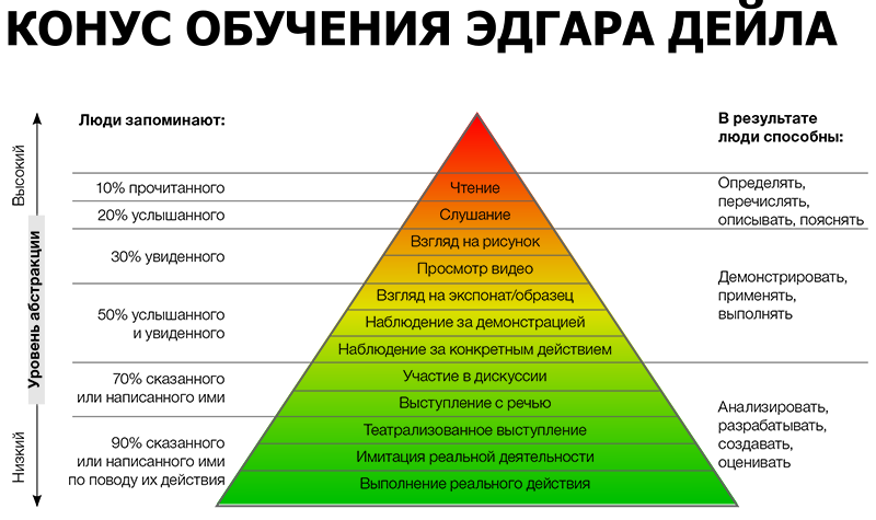 Компьютерные квесты как очешуительный инструмент для изучения слов на английском - 2