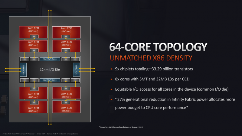 Новая статья: Обзор процессора AMD Ryzen Threadripper 3990X: контрольный выстрел