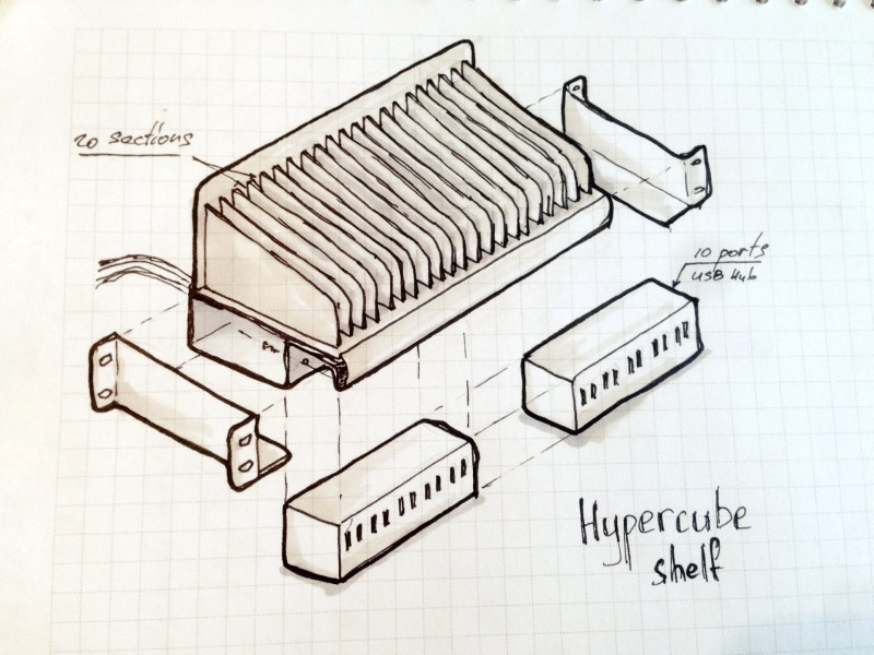 Hypercube. How we gave developers test devices without losing any - 7