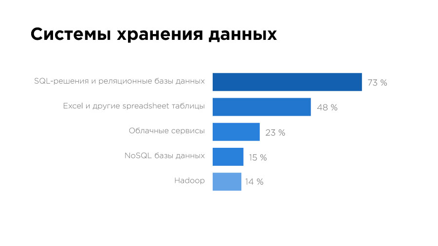 «Да, они существуют!» Чем занимаются и сколько зарабатывают Data Science-специалисты в Казахстане? - 10