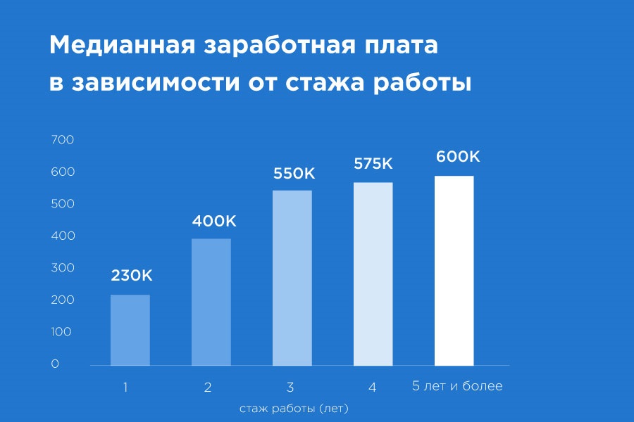 «Да, они существуют!» Чем занимаются и сколько зарабатывают Data Science-специалисты в Казахстане? - 12