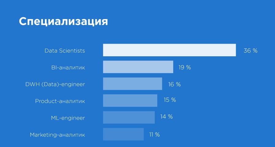 «Да, они существуют!» Чем занимаются и сколько зарабатывают Data Science-специалисты в Казахстане? - 2