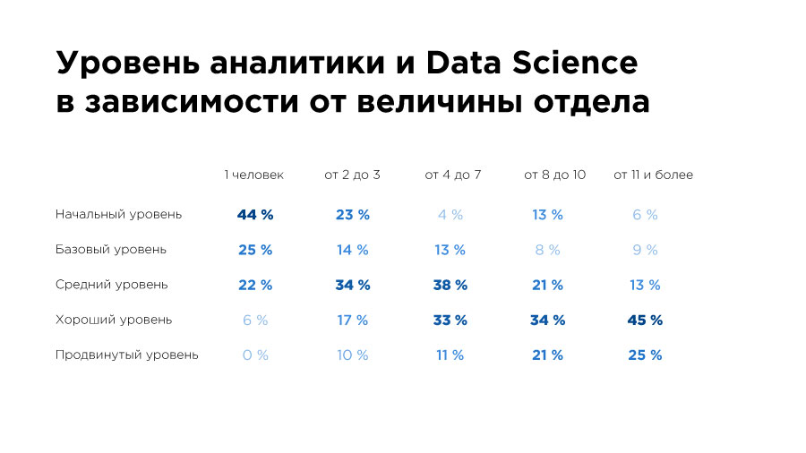 «Да, они существуют!» Чем занимаются и сколько зарабатывают Data Science-специалисты в Казахстане? - 5