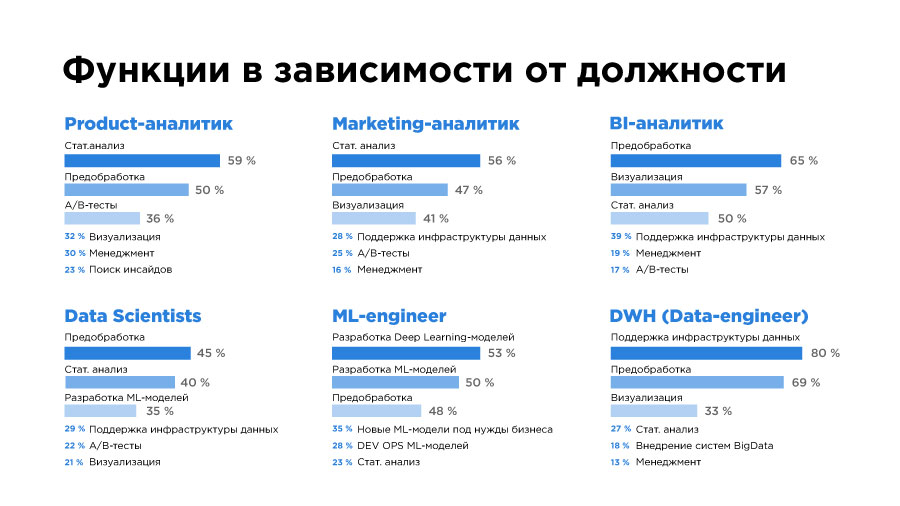 «Да, они существуют!» Чем занимаются и сколько зарабатывают Data Science-специалисты в Казахстане? - 7