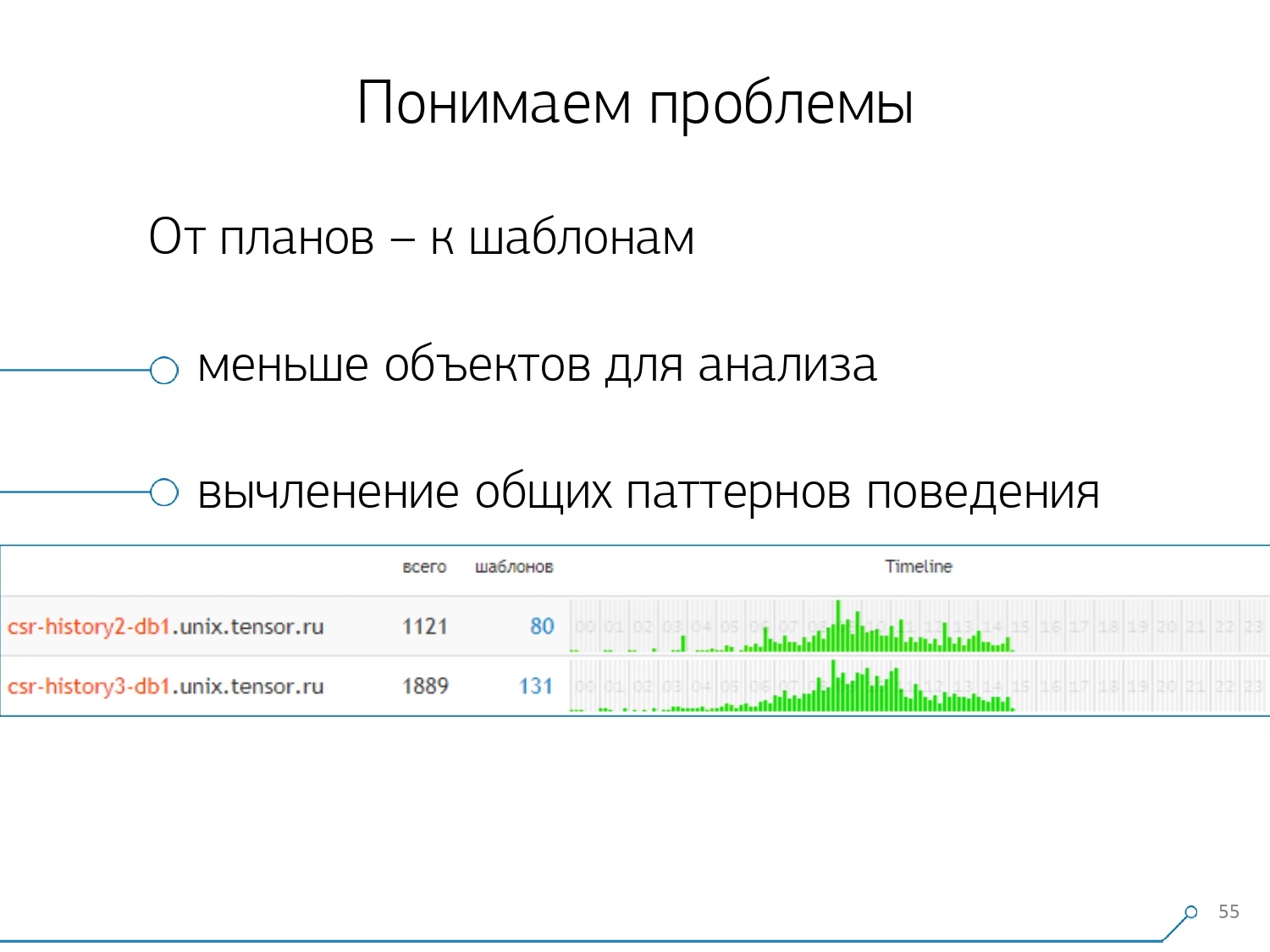 Массовая оптимизация запросов PostgreSQL. Кирилл Боровиков (Тензор) - 25