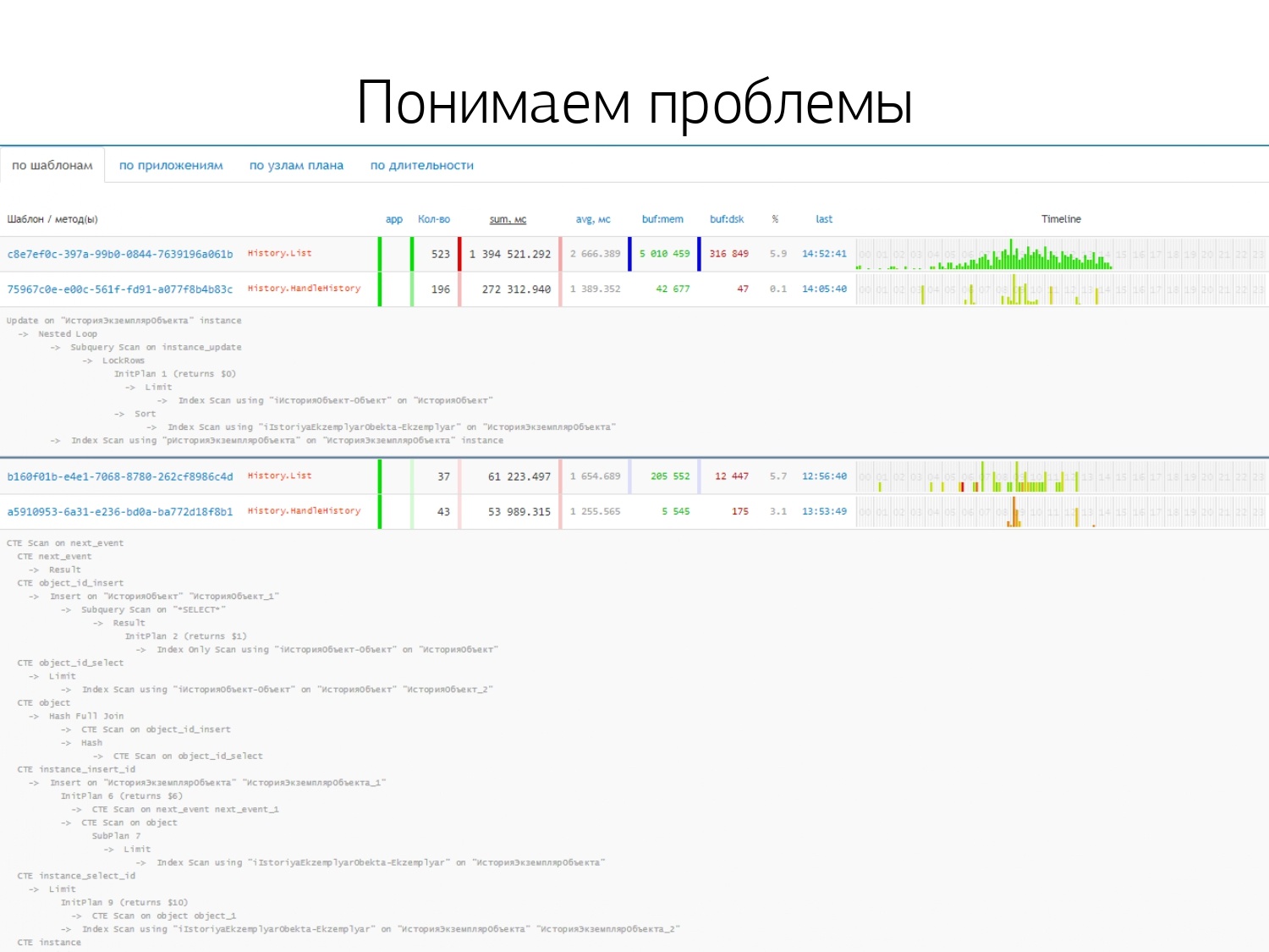 Массовая оптимизация запросов PostgreSQL. Кирилл Боровиков (Тензор) - 26