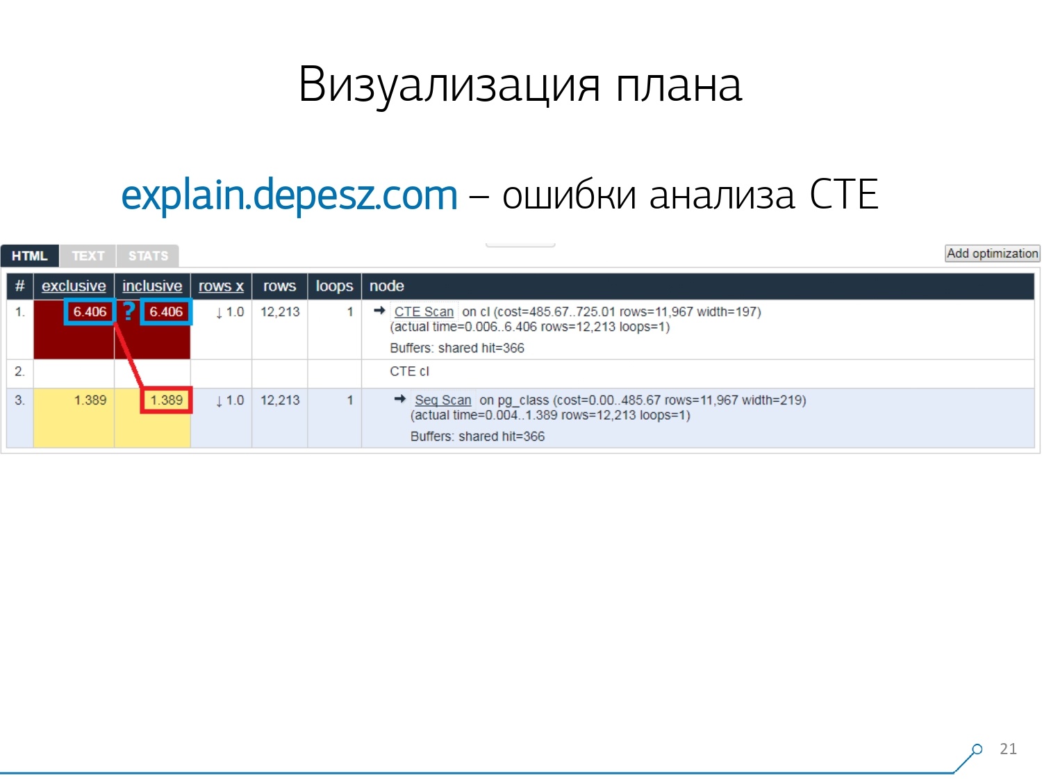 Массовая оптимизация запросов PostgreSQL. Кирилл Боровиков (Тензор) - 9