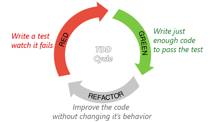 TDD для микроконтроллеров за 5 минут - 2