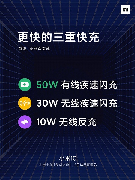 Xiaomi рассказала, насколько быстрее заряжается Xiaomi Mi 10