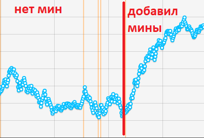 Мой бот для Russian AI Cup 2019 - 6 Мой бот для Russian AI Cup 2019 - 6