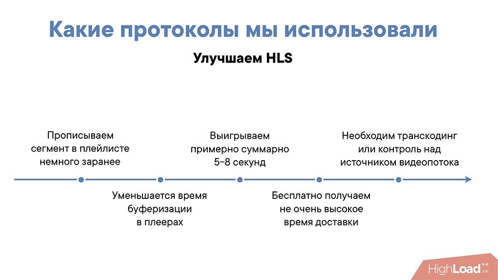 HighLoad++, Михаил Райченко (ManyChat): почти без магии, или как просто раздать терабит видеопотока - 16