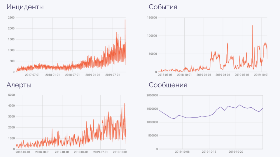 10 лет on-call. Чему мы научились? (обзор и видео доклада) - 23