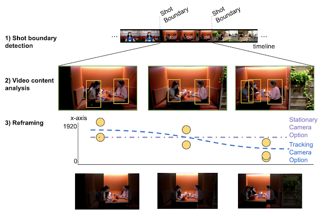 Google разработал алгоритм автоматического кадрирования видео по важным объектам в кадре - 1
