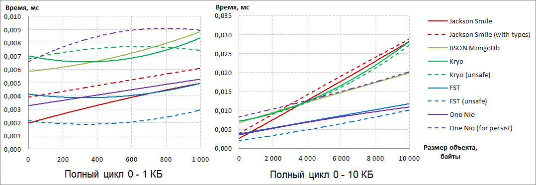 Гонки - кроме аутсайдеров (общий зачёт)