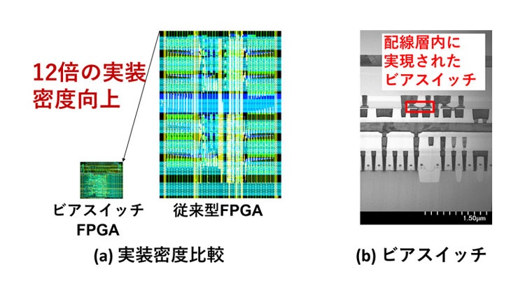 С помощью нового вентиля японцы обещают в 12 раз повысить плотность матриц ПЛИС