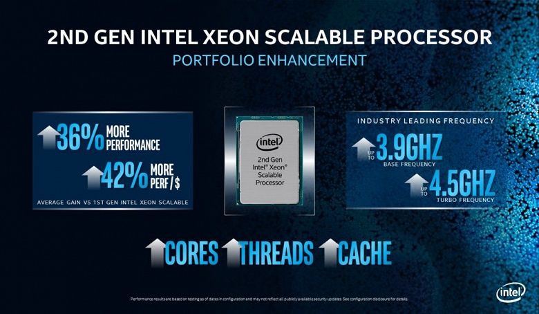 От 8 ядер за $306 до 28 ядер за $3950. Представлены процессоры Intel Xeon Scalable второго поколения