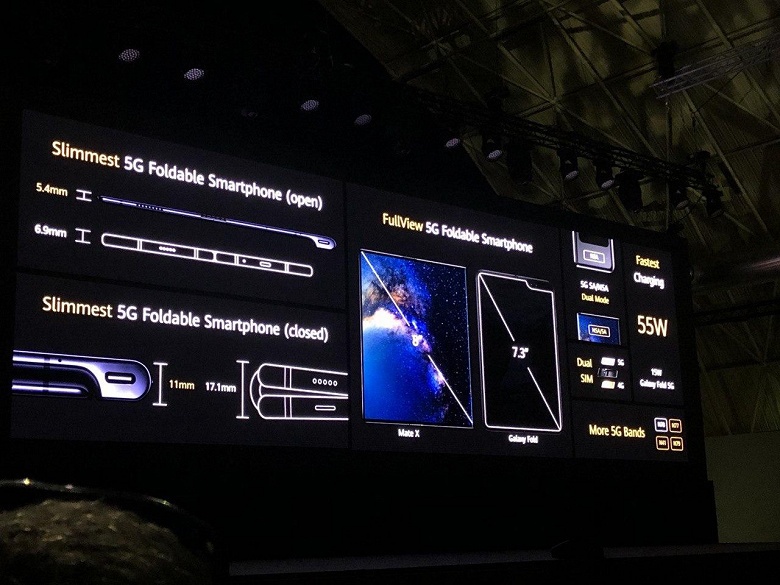 Улучшенные петли, Kirin 990, 5G и полное отсутствие сервисов Google за 2500 евро. Представлен флагман Huawei Mate Xs