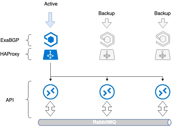 Fault Tolerance Web Architecture for Our Cloud Solutions - 4