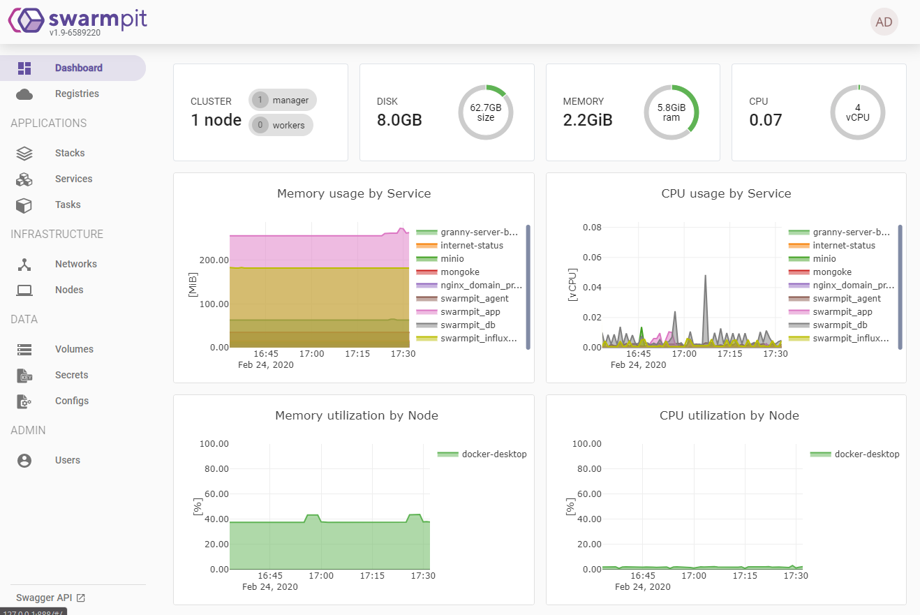 Управление кластером Docker Swarm с помощью Swarmpit - 2 image