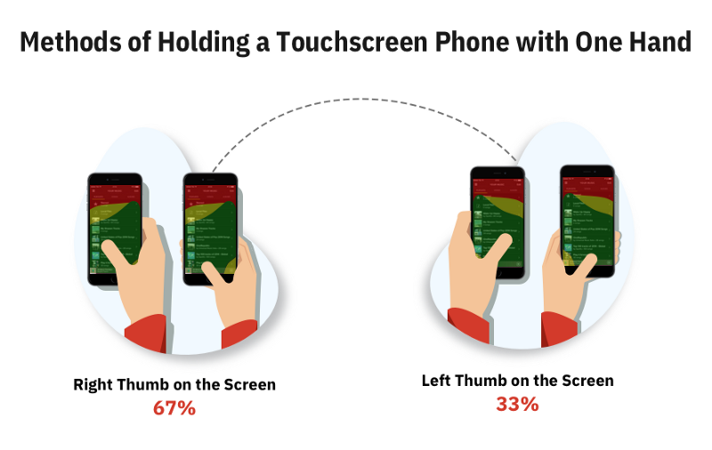 Как проектировать мобильные приложения для одной руки - 7