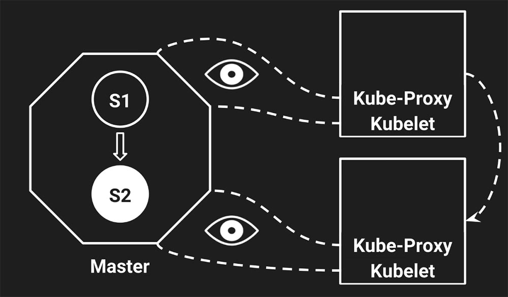 Артемий Рябинков (Avito): Graceful Shutdown в Go-сервисах и как подружить его с Kubernetes - 23