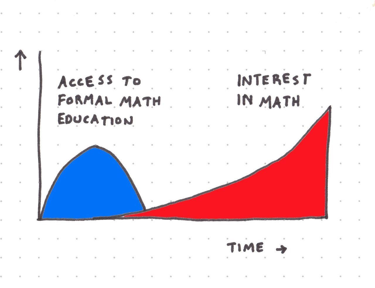 Об изменчивых методах объекта Math в JavaScript - 1