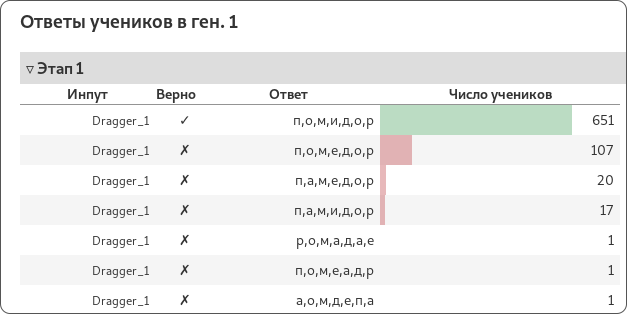 Как мы находим неочевидные ошибки в интерфейсах онлайн-заданий для детей - 11