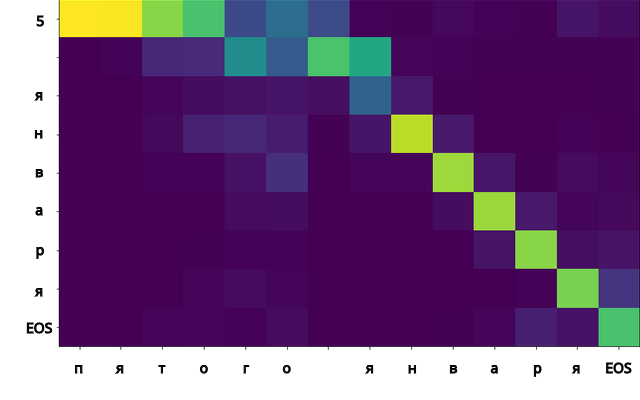 Нормализация текста в задачах распознавания речи - 2 Attention