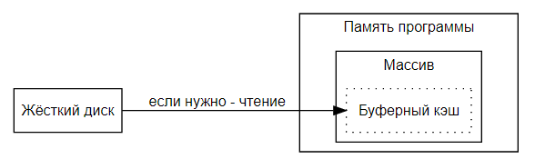 Загрузка NumPy-массивов с диска: сравнение memmap() и Zarr-HDF5 - 6