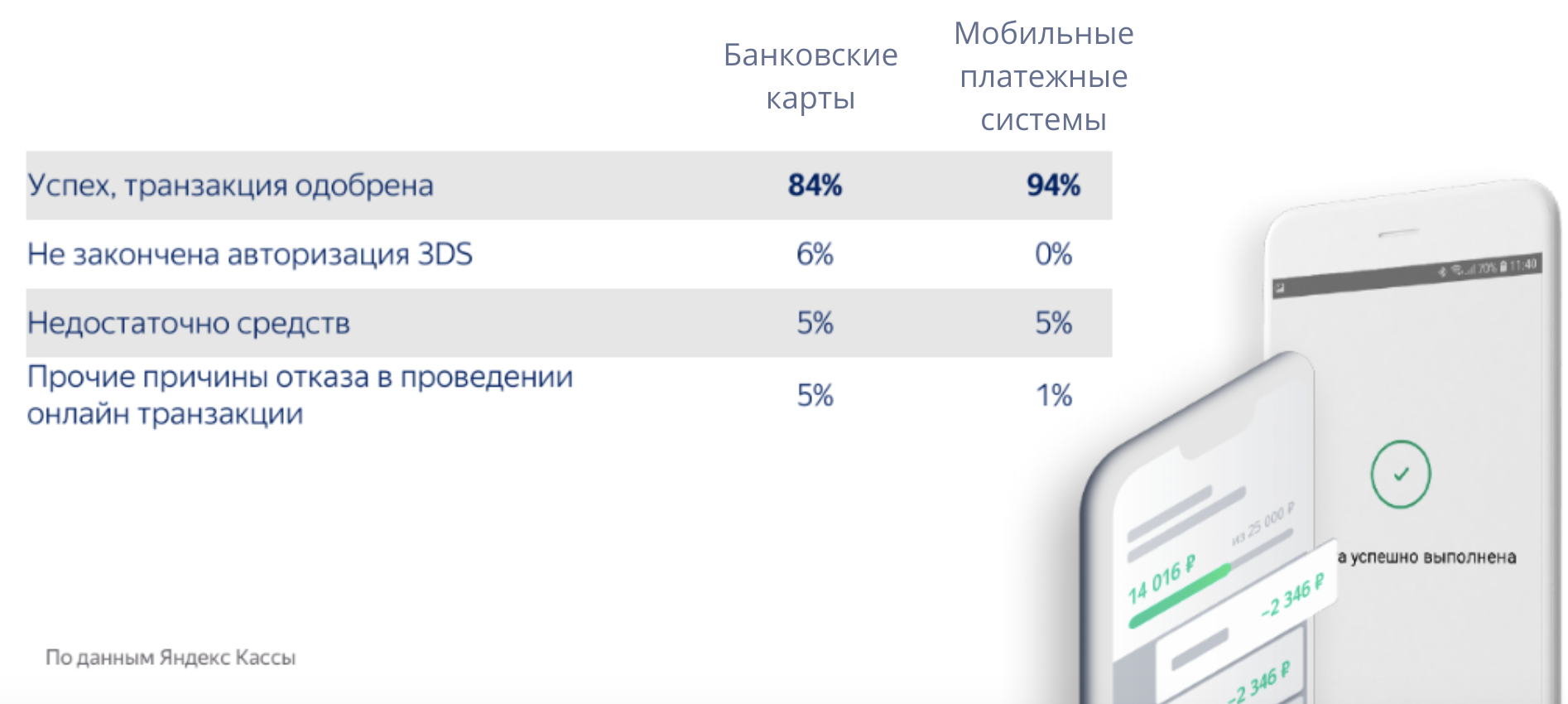 Почему онлайн-бизнесу стоит полюбить платежи через системы *Pay — исследование Яндекс.Кассы - 2