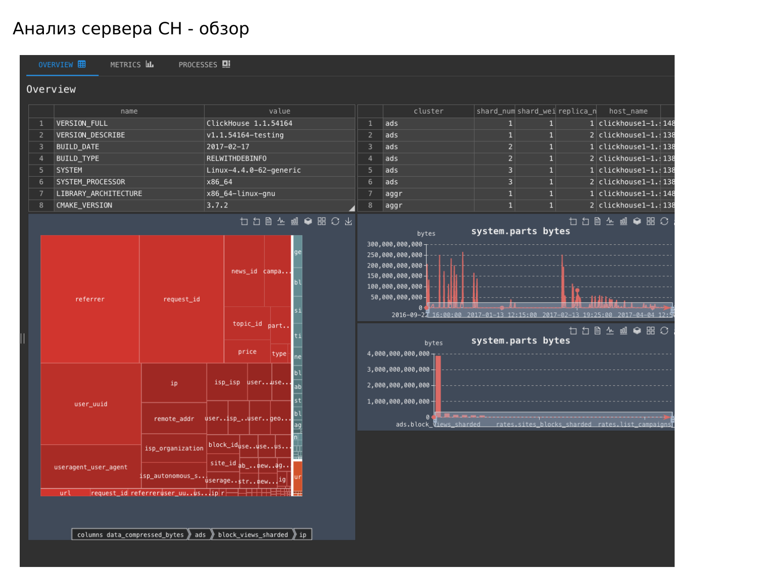ClickHouse – визуально быстрый и наглядный анализ данных в Tabix. Игорь Стрыхарь - 35