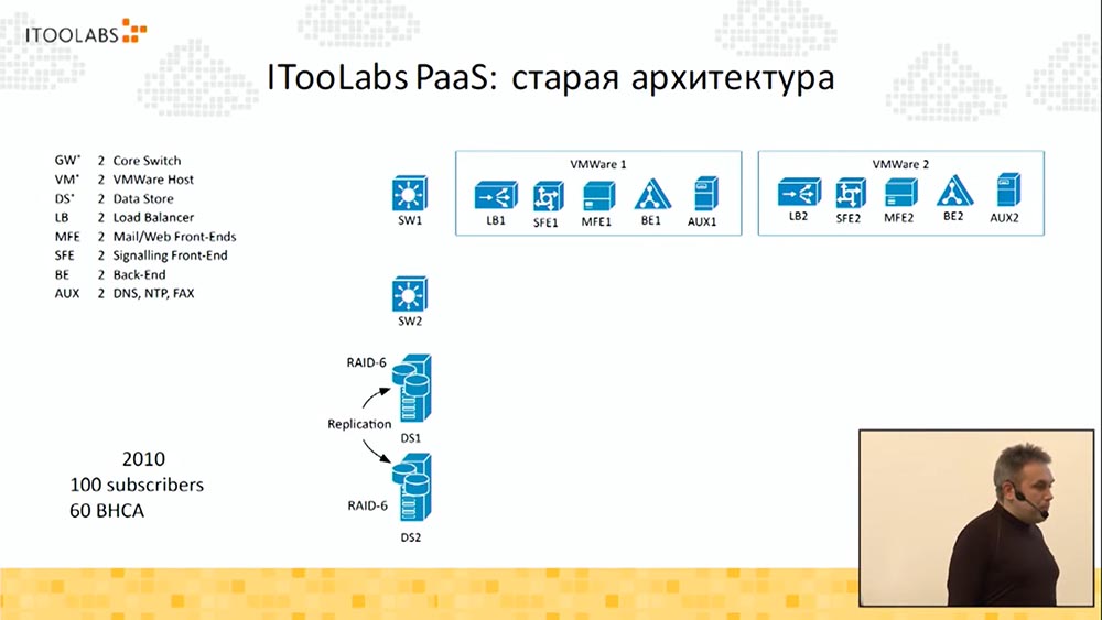 Алексей Найдёнов. ITooLabs. Кейс разработки на Go (Golang) телефонной платформы. Часть 1 - 4