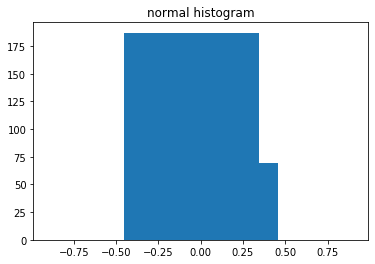 Детектирование аномалий с помощью автоенкодеров на Python - 14 Детектирование аномалий с помощью автоенкодеров на Python - 14