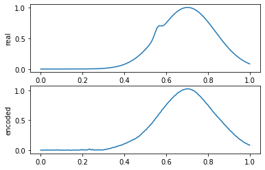 Детектирование аномалий с помощью автоенкодеров на Python - 9 Детектирование аномалий с помощью автоенкодеров на Python - 9