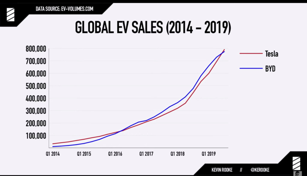 Tesla выпустила миллионный электромобиль - 2