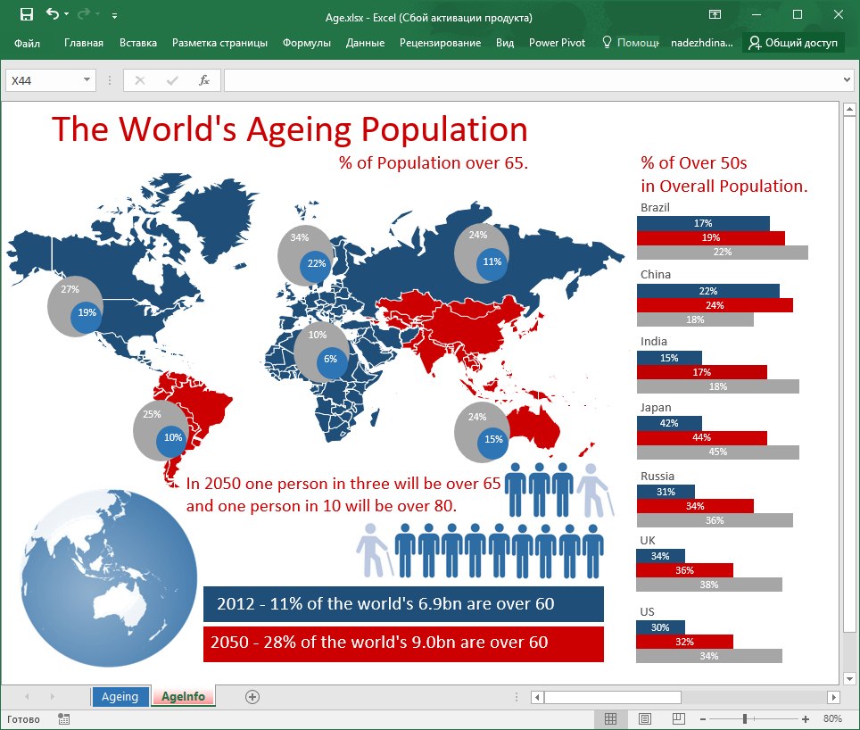 Инфографика средствами Excel и PowerPoint - 100