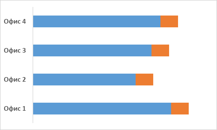 Инфографика средствами Excel и PowerPoint - 49