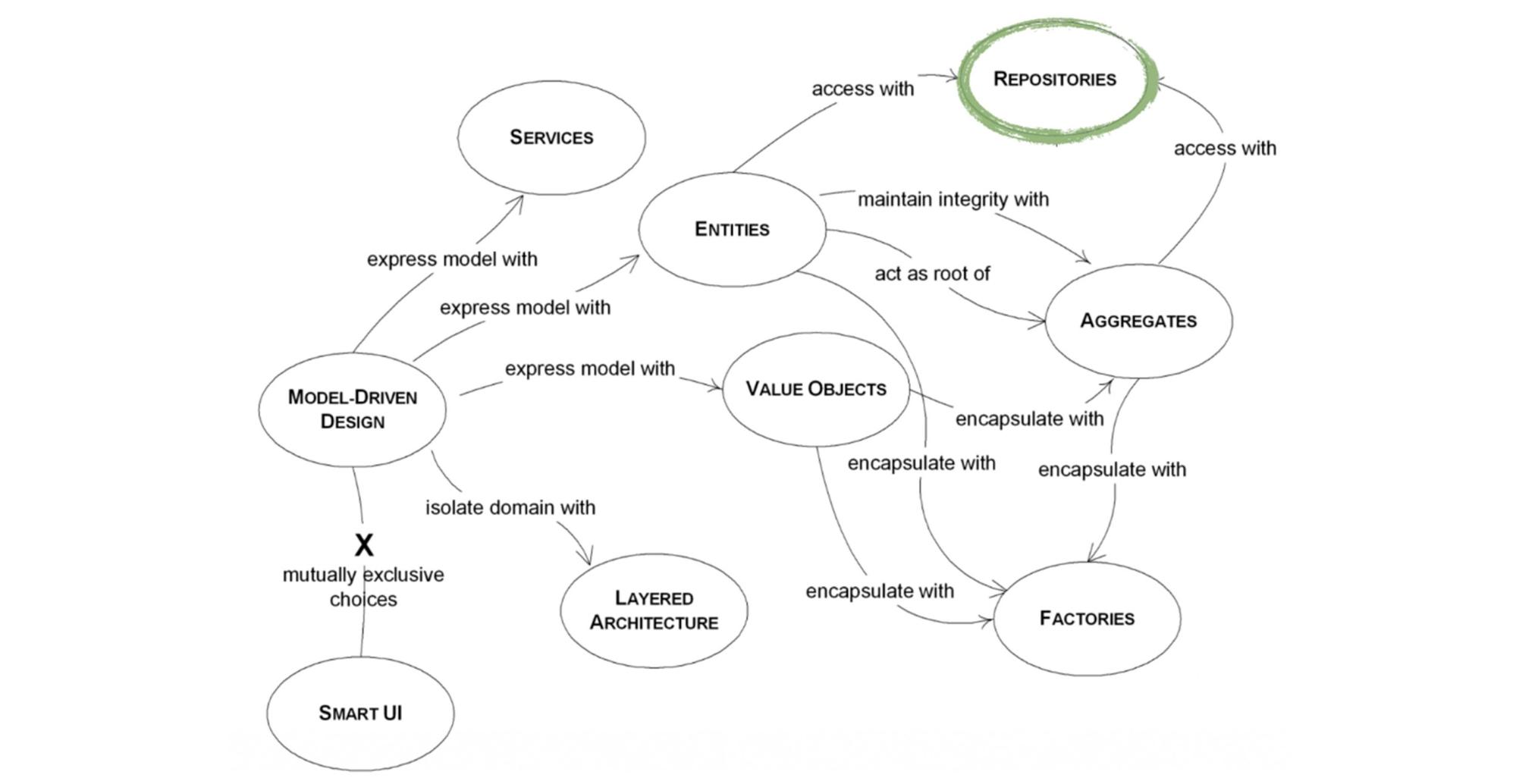 Инструменты Domain Driven Design - 20