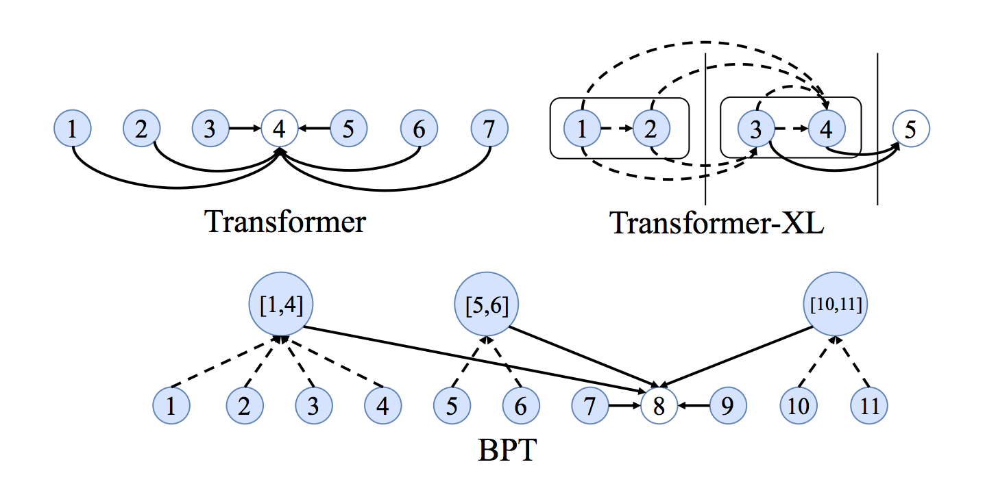 Трансформеры как графовые нейронные сети - 57